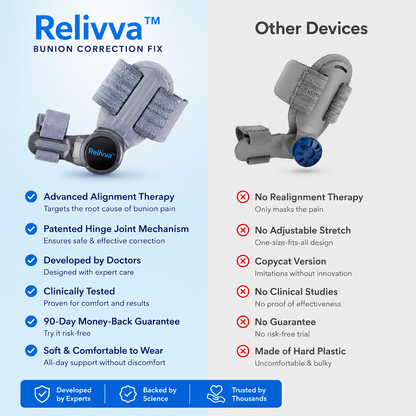 Relivva™️ BunionPro -Natural at home bunion relief